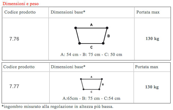 dimensioni