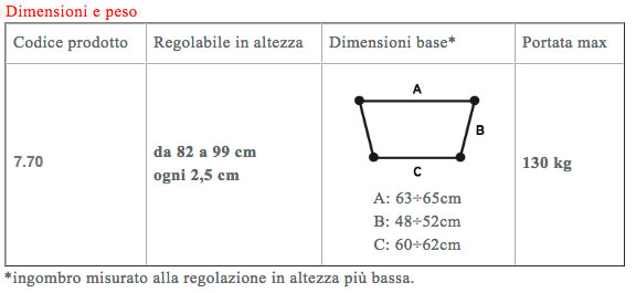 dimensioni