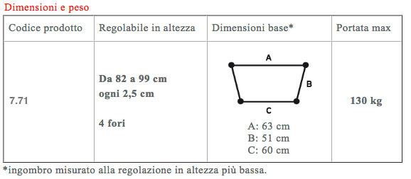 dimensioni