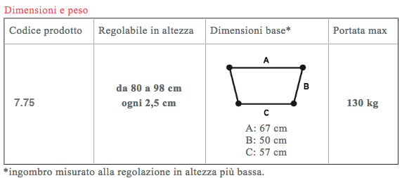 dimensioni